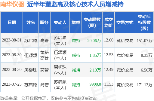 广州白云区尚艺美发学校我在这里学会了变身小精灵