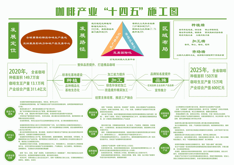 剪髻智慧深入浅出美发剪头理论知识