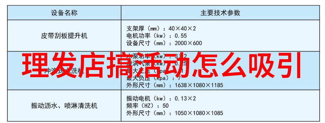 剪发与盛世美发中国十大学校的华丽对比