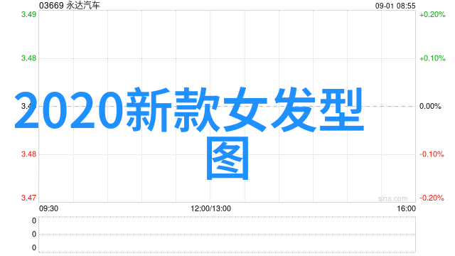 正规理发师培训学校我来教你如何在家也能学到专业理发技巧