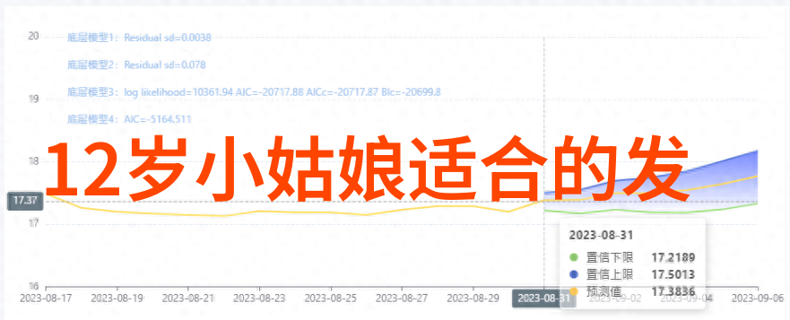 为什么说简单大方的发型是时尚必备