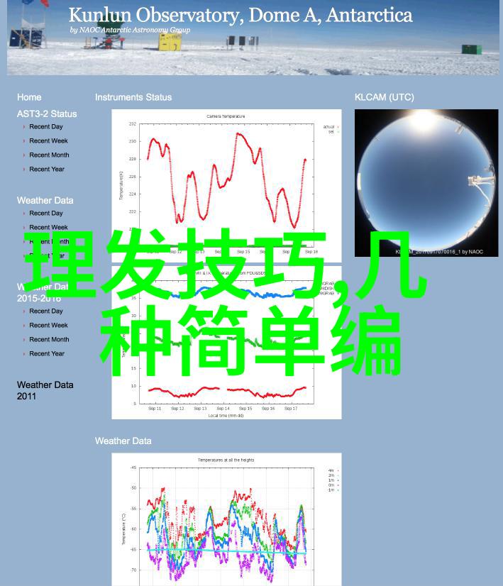 头发扎法从零到英雄的日常奇迹