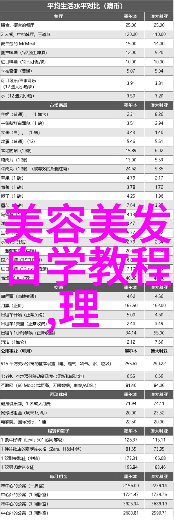 发型设计APP大比拼哪款让你美到惊叹