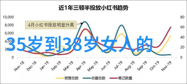 从零到英雄一步步教你为老妈创意染色头皮图案