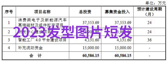 一步步引领你走向完美发丝简单发型DIY指南