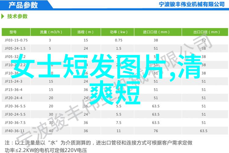 时尚美发-最新剪发视频揭秘春季最火的头发造型