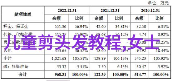 美丽自我修饰给自己编发的详细教程DIY头发设计创意发型家居美发工作坊