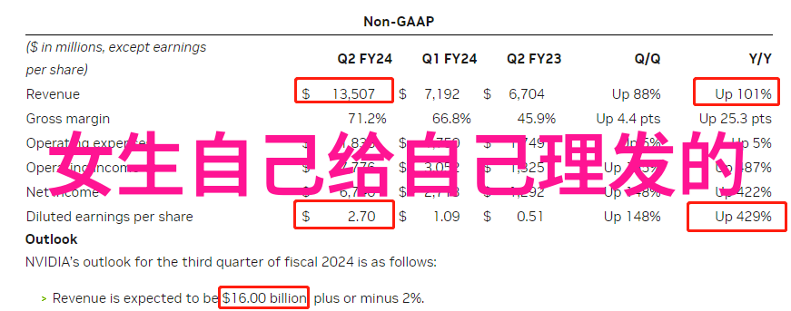 逆袭短发女神们的逆袭造型风潮