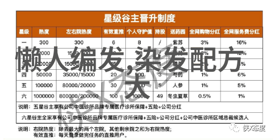 从零到手快速掌握理发技艺的必备策略