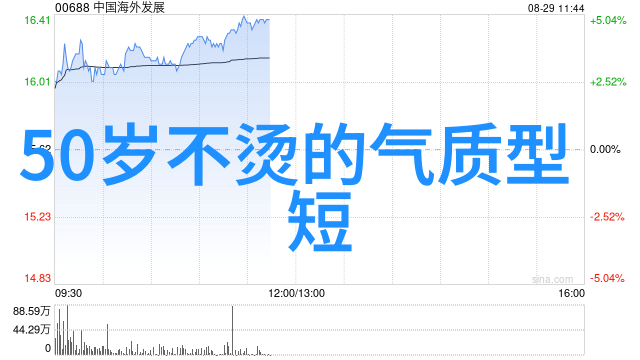 中长发编发图解100种我来教你如何用这100个小技巧让你的中长发变身百变精灵