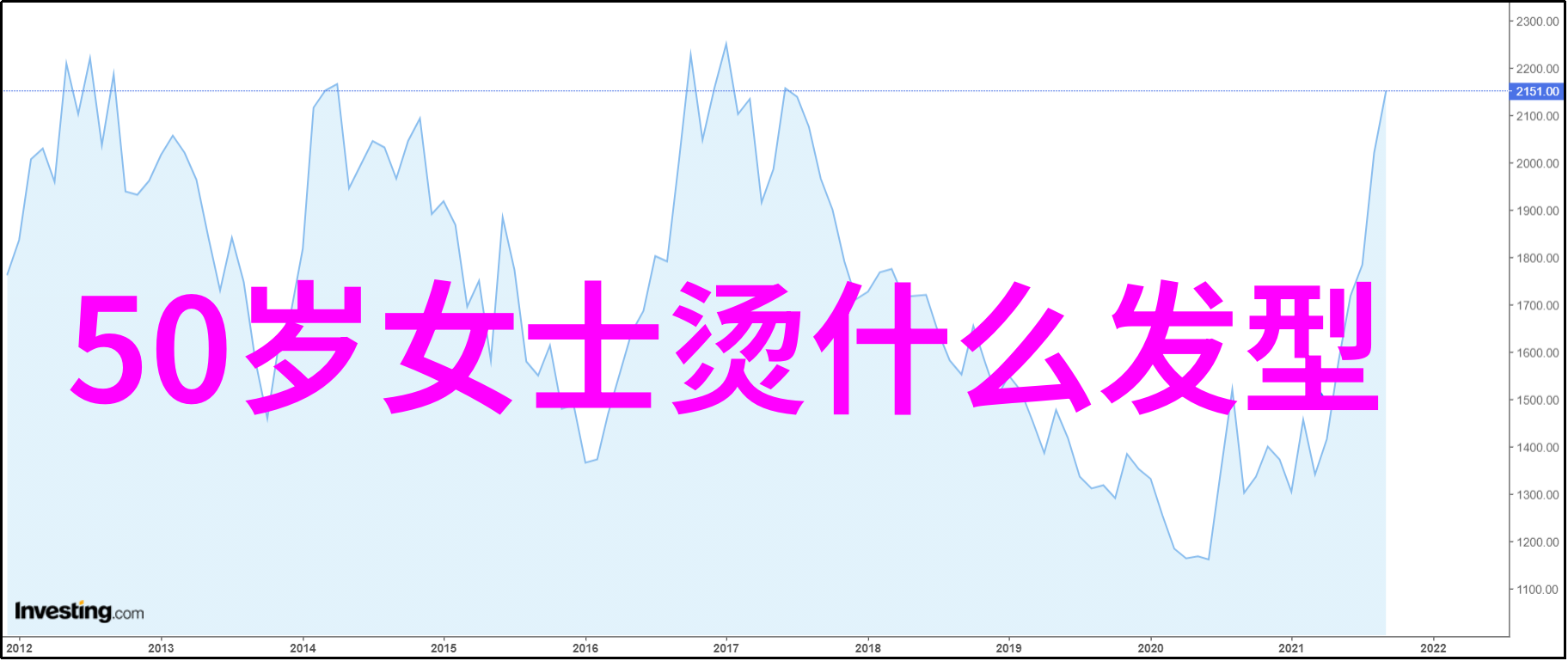 自己在家剪中长发的美丽瞬间DIY家庭理发经历