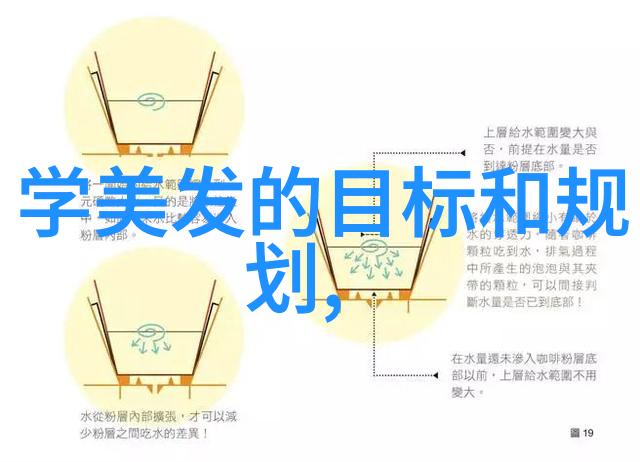 今年流行的发型是什么发型2023年最潮流的头发造型