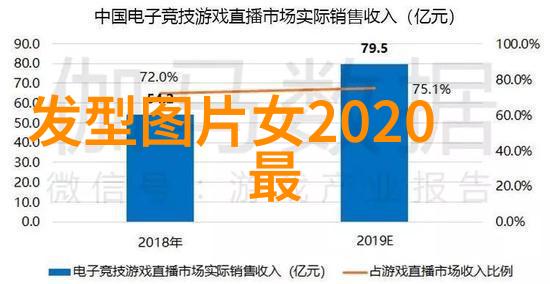 女中短发型2022最新图片我来给你展示一下这个季节最流行的女生短发造型