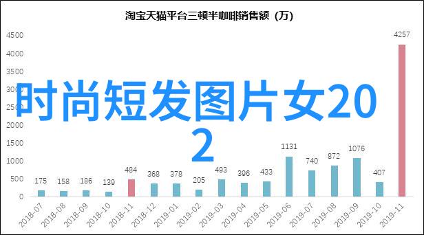 最新女士烫发风格大赏探索时尚界的创新之美