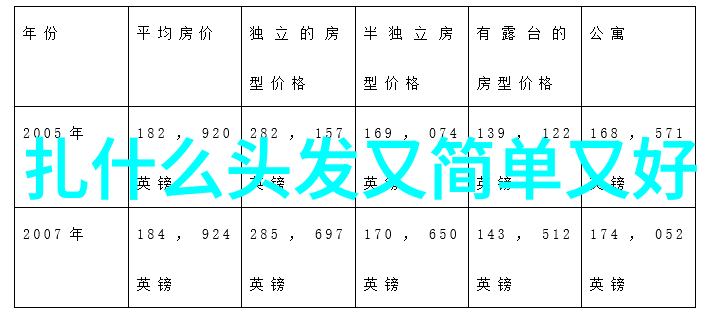 学会美容并赚钱的秘密武器快速美发学习策略