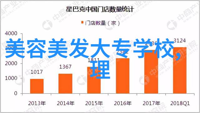 水波纹上升揭秘洗头发的艺术