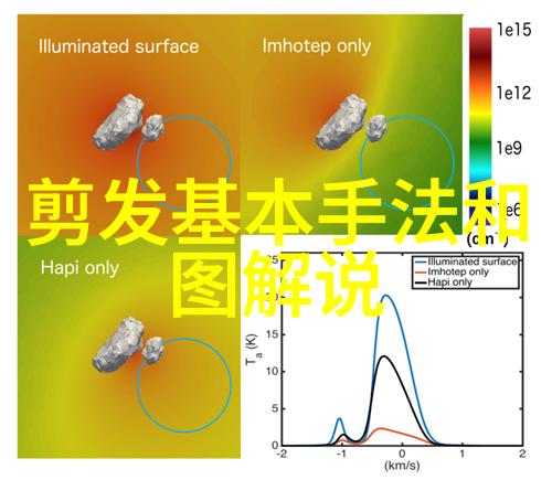 我们可以从哪些方面评价一部优秀的最新发型教程影片呢