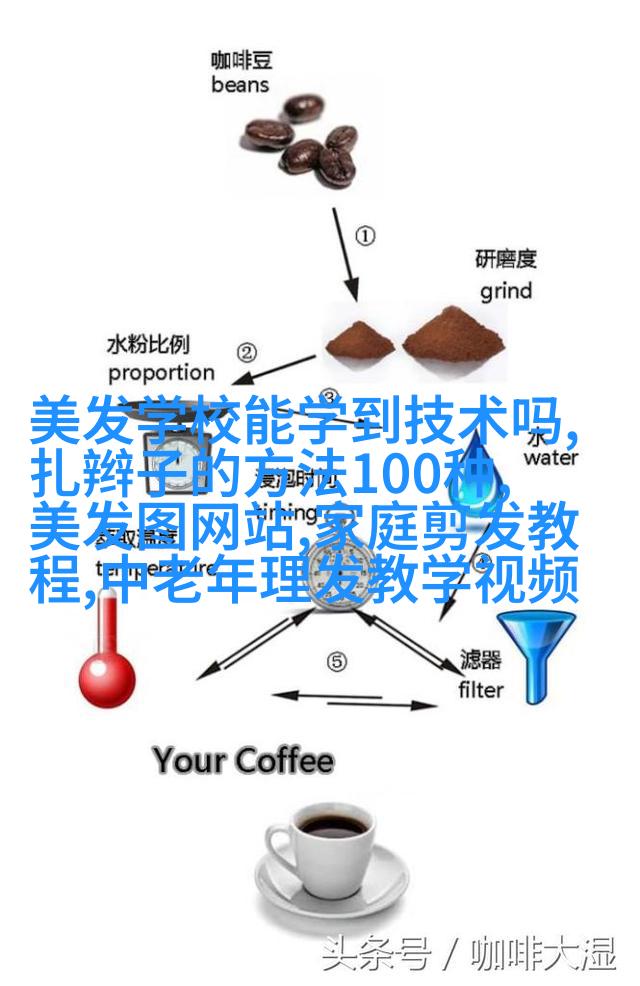 吻痕刨齿样式示例