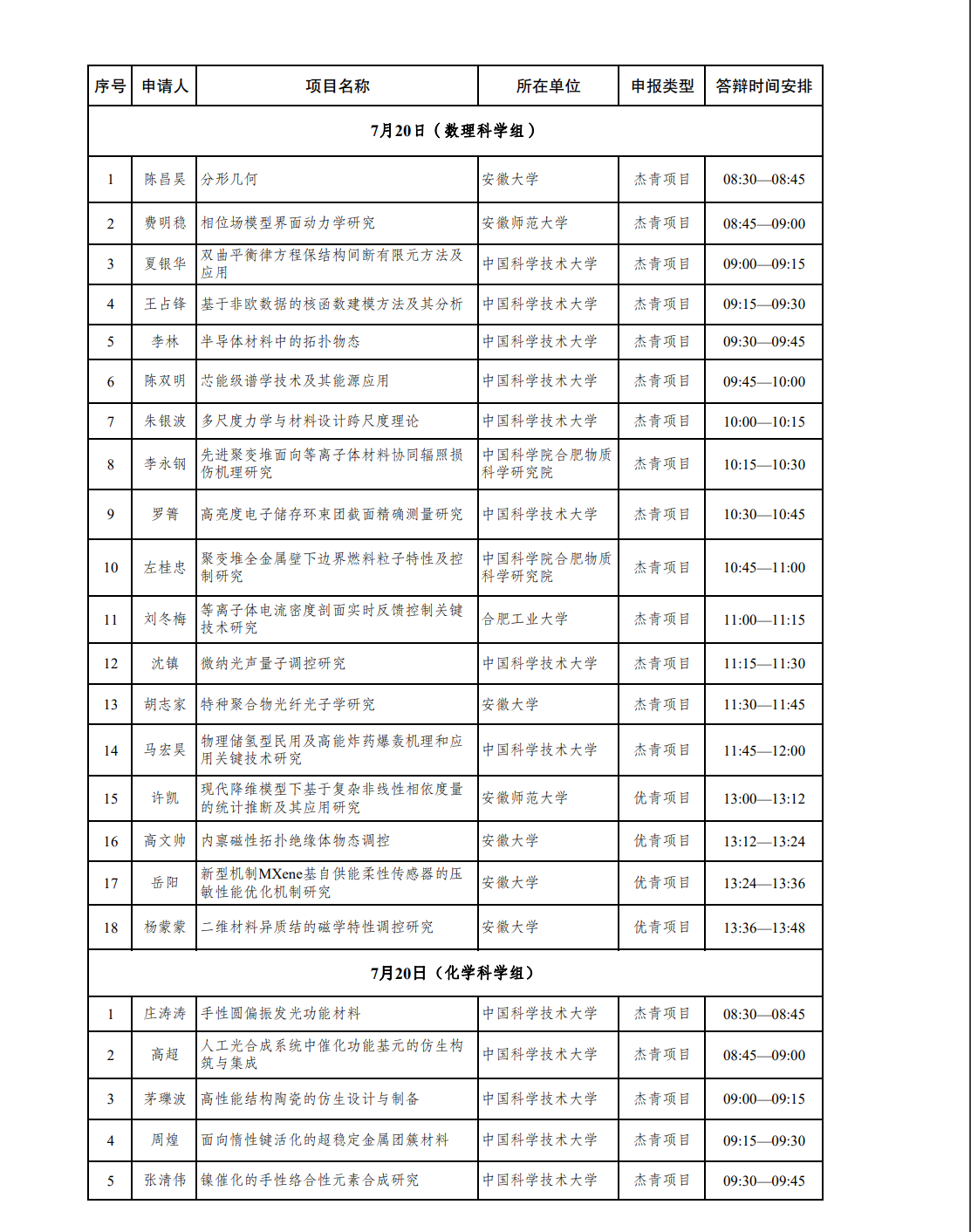 学美发第一步学什么我要先学会如何把头发修剪成齐整的边缘