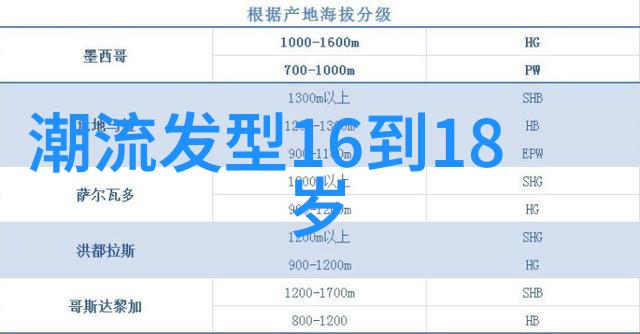 10元快剪培训班学会专业剪发开启美容新篇章