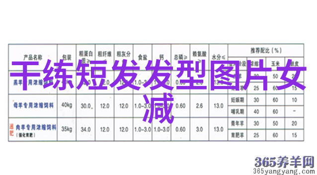 今年流行减龄短发烫小卷VS烫直哪种甜美风格更适合你