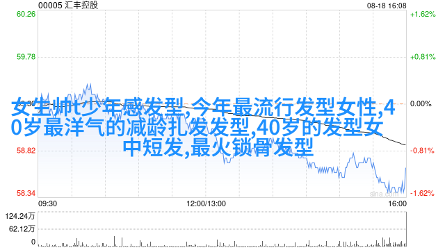 中长款