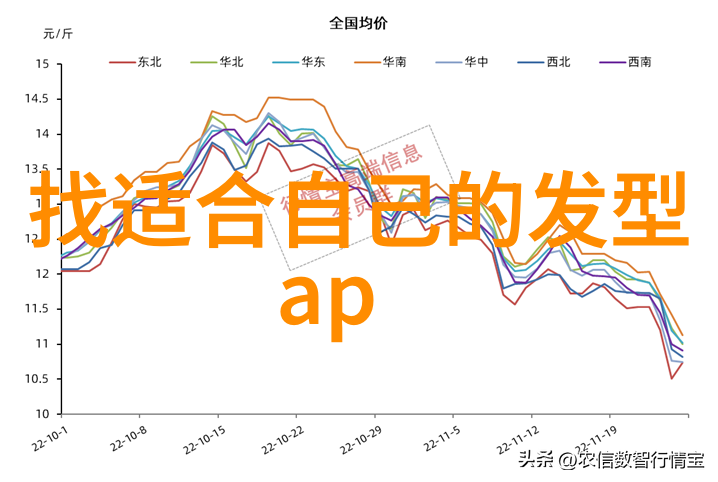 为什么选择简单却优雅的半扎半披发型