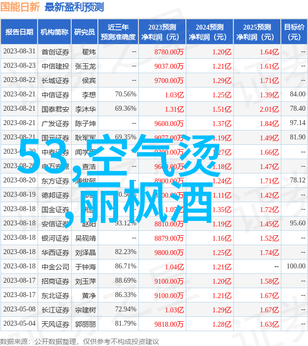 根据最新数据王小帅新作旅馆及另外两部影片成功入围了多伦多电影节这三部作品的热度在无敌神马影院手机版电