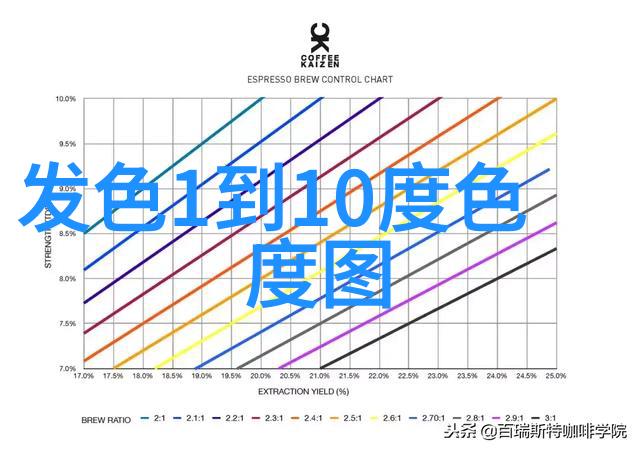 2021最新减龄发型-轻盈时尚2021年最适合青春脸庞的减龄发型探秘