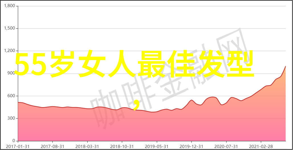 女孩时尚指南2023年最潮短发造型大集合