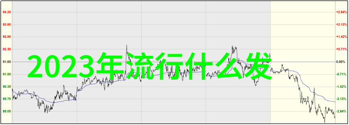 21学理发还合适吗我是不是该把这20块钱的理发技巧带进21世纪