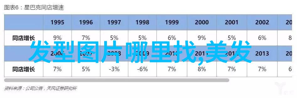 35岁学理发仍有美丽的头衔等待你追求