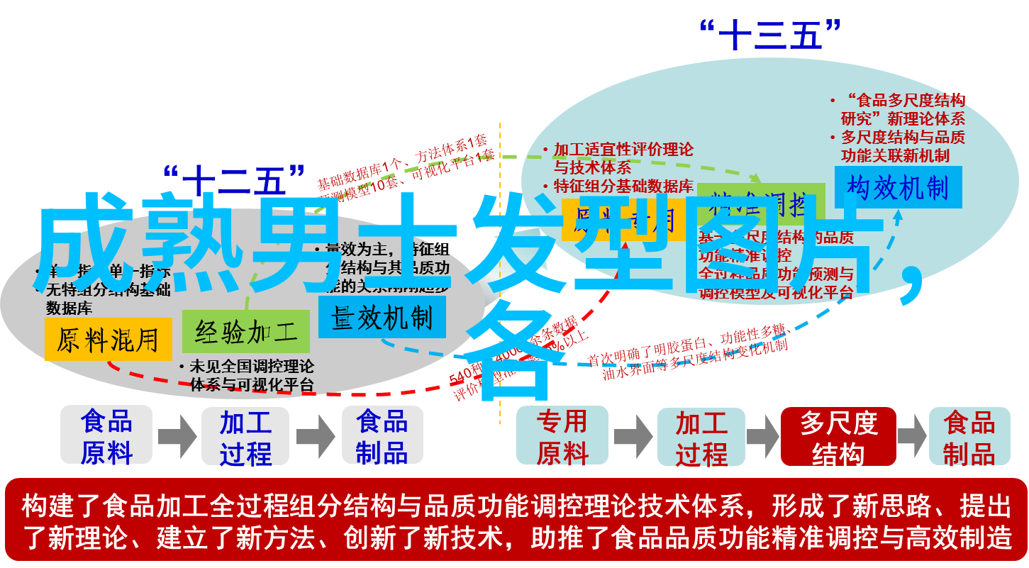 从黑白到彩色传奇再现电影经典在影剧院中的重演