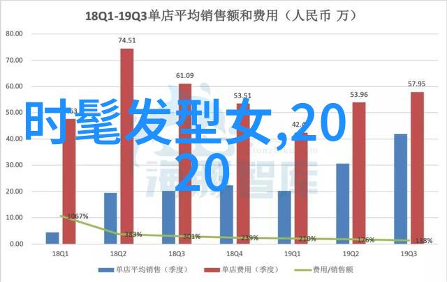 剃光头一场变革的刃锋