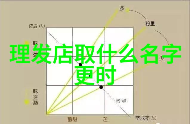 学理发梦想重燃中年人重新选择职业道路的勇气与可能性