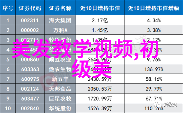 初学美发基础知识-掌握基本技巧从头发剪理到造型艺术