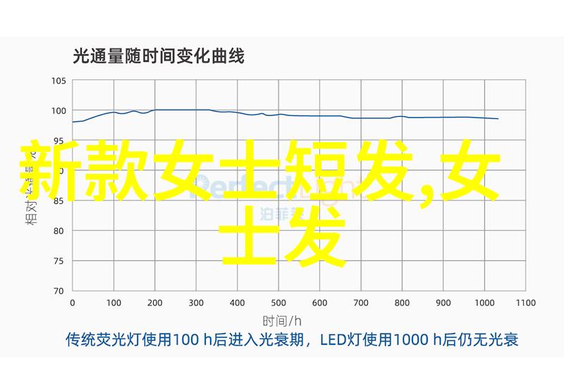 春风化雨暖阳照二月二龙抬头理发的传说与实践