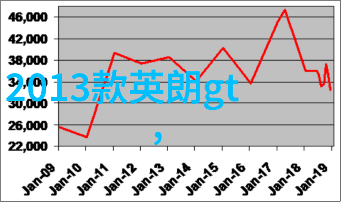 时尚风潮-2023年最流行的发型推荐时髦与美观并重