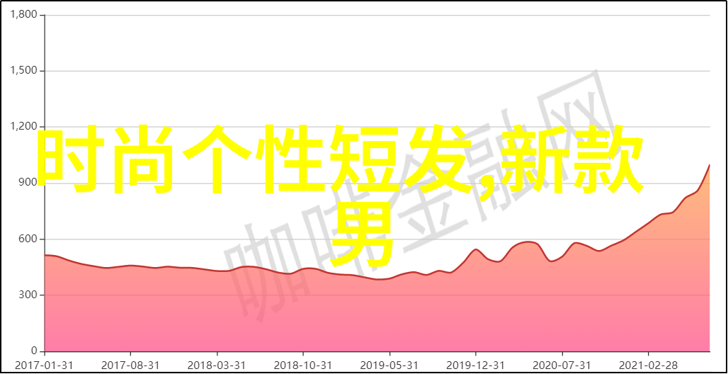 60岁女性时尚新潮流2022年最适合她们的发型风格