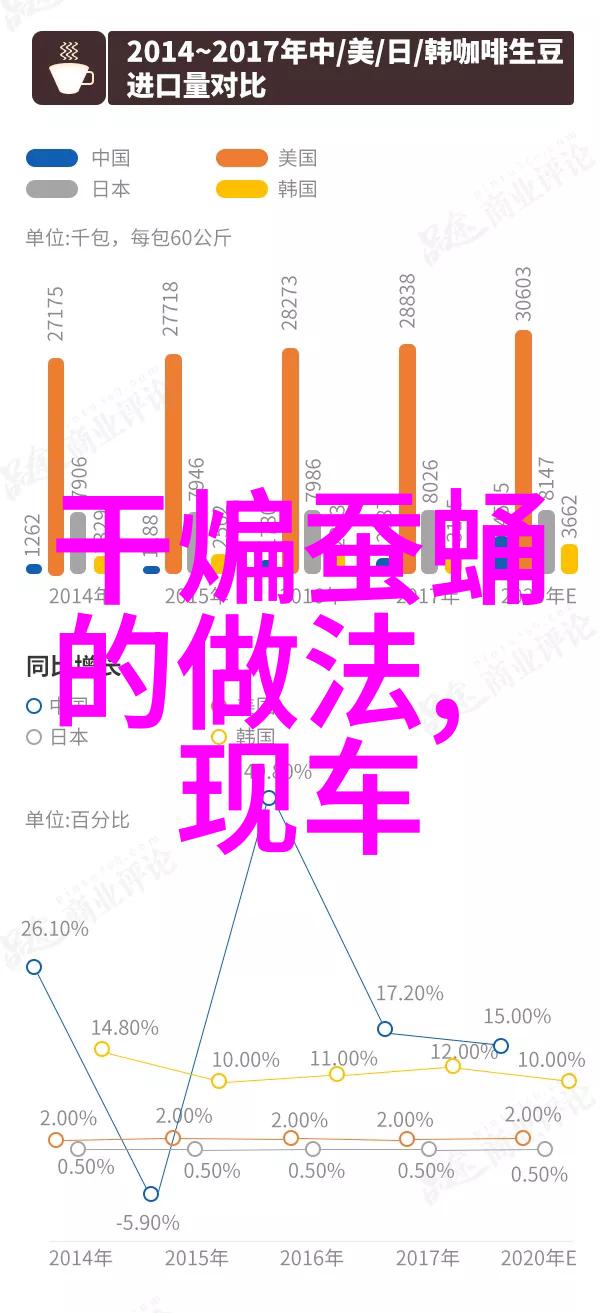 色彩搭配大师选择最佳染色方案提升整体造型效果