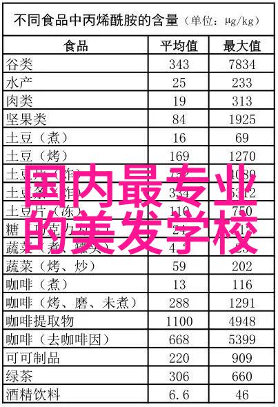 最火锁骨发型我的新造型攻略