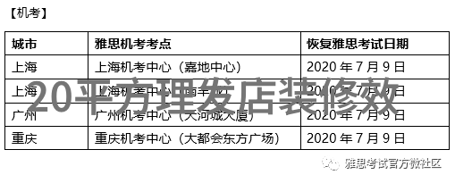 2022年理发店装修风格我是如何让我的理发店在这年头焕然一新的