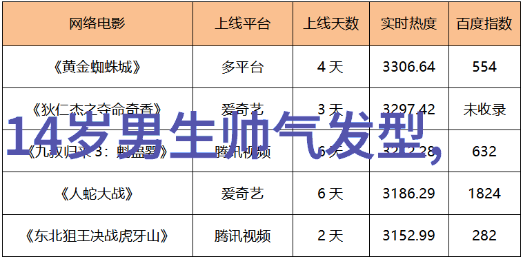 什么样的发型最减龄我都知道哪种发型能让你瞬间变成小鲜肉