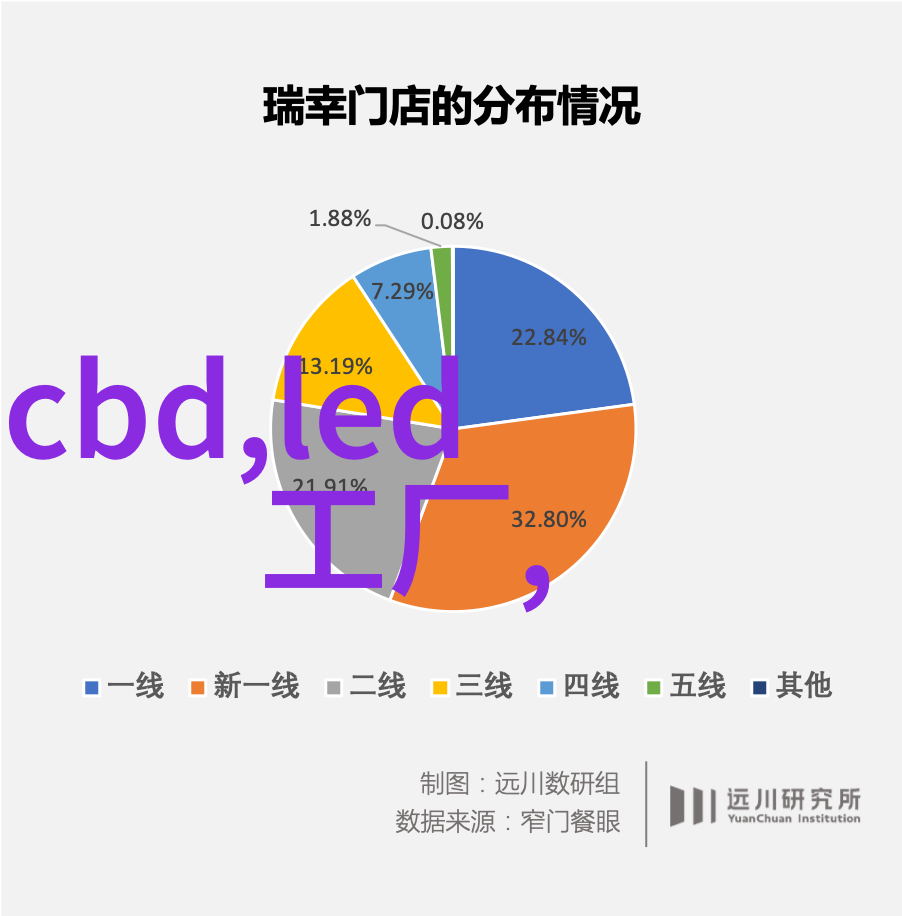 今年最时尚的发型又是怎样的魅力