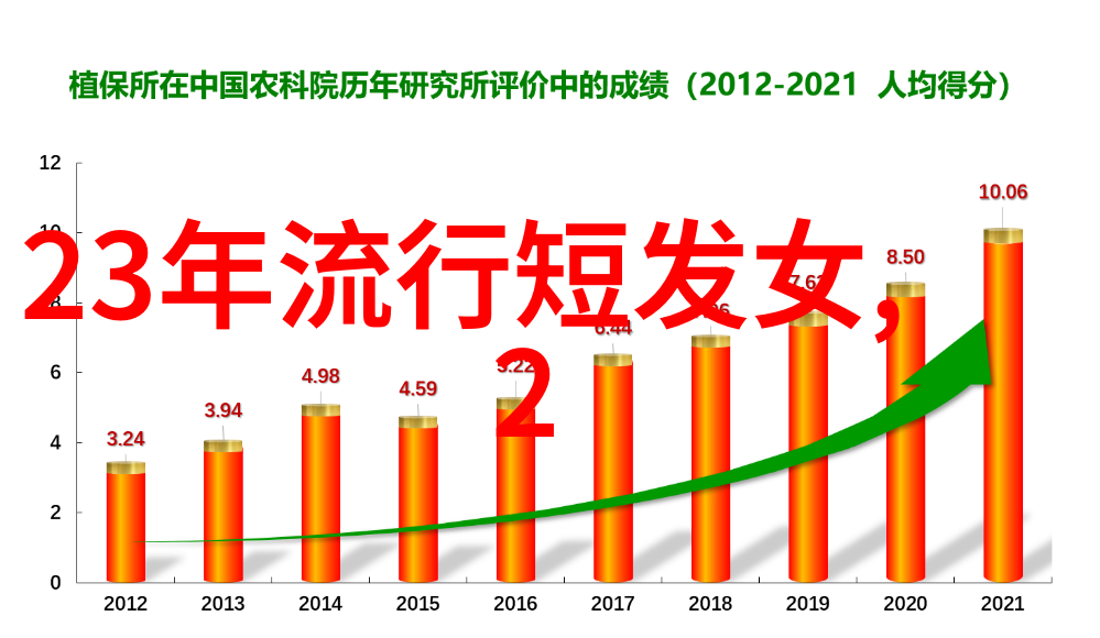 男孩们的新秀发今年流行的发型又是什么