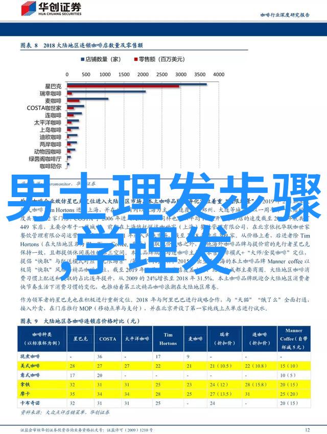 短发不输长发时尚潮流一往无前