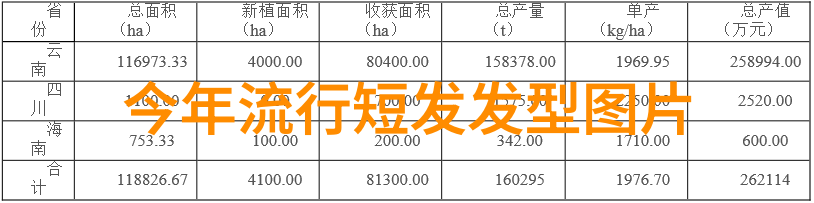 改变生活的小确幸尝试一款适合你好的短头洗护产品