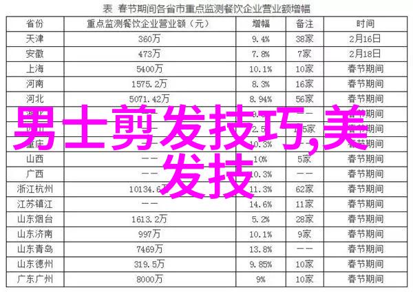 实践操作是怎样提高学生在工作场所表现能力的