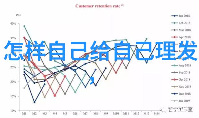 青春舞动16至18岁女生时尚发型指南