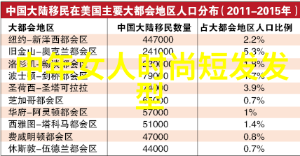 小资女孩梦工厂深度解析高级别女性的减龄长发造型